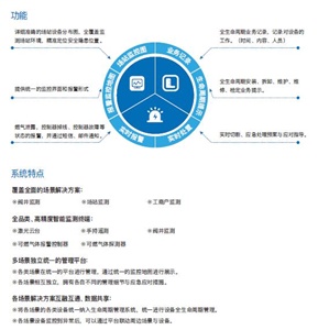 城市智慧燃气安全运营解决方案